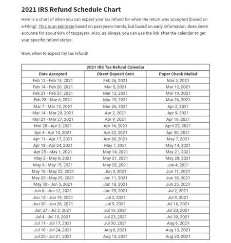 taxer calendar|federal tax calendar 2022.